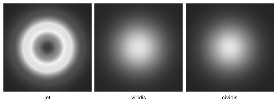 The 10 cm plate with its hot spot as a black-and-white print would show it. Jet: a bright ring around a dark center, like a crater, and a faint outer ring. Viridis and cividis: a hill, brightest at the center.