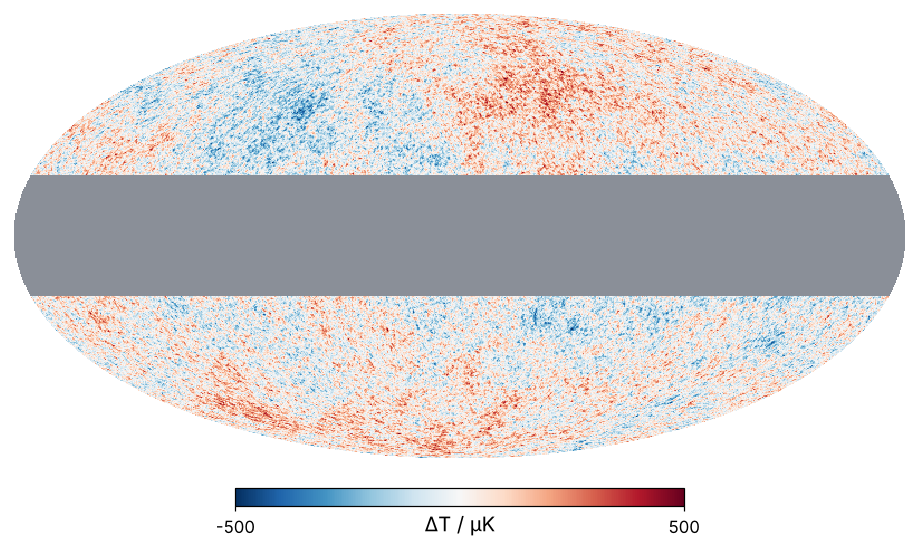 The simulated sky in Mollweide projection with a gray band 40° wide along the equator, the galactic cut; temperature in μK outside it.