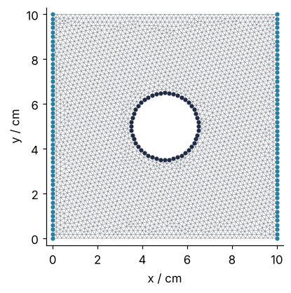 The 2 mm mesh of the plate in gray, 5,544 triangles, x and y in cm from 0 to 10. The hole is a polygon whose 48 corners, marked as dark dots, sit on the circle; the nodes of the held left and right edges are marked in blue.