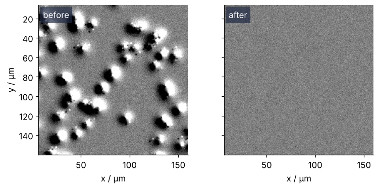 Frame 50 minus frame 1, x and y in µm, gray scale from -0.6 to 0.6. Left, before alignment: every cell is drawn twice, a bright and a dark copy side by side. Right, after alignment: an even gray speckle of noise with no cells left in it.