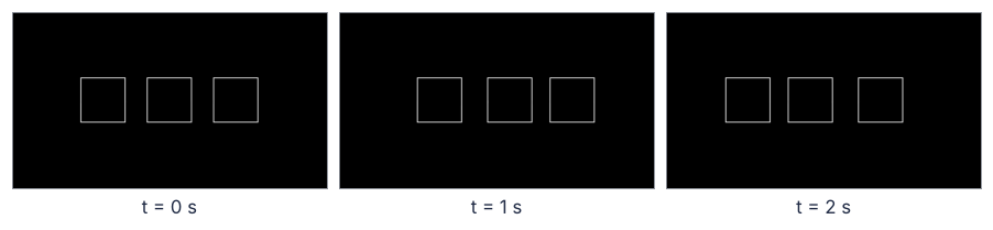 Three frames of the first try, at 0, 1, and 2 s: three white outlined squares on a black 16:9 frame, shifted slightly right, then left. No track, no springs, no label.