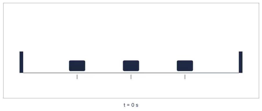 The empty stage on a white 8:3 strip: a thin gray track from end to end, a dark post at each end, three dark carts at rest, and a short gray mark under each rest position.