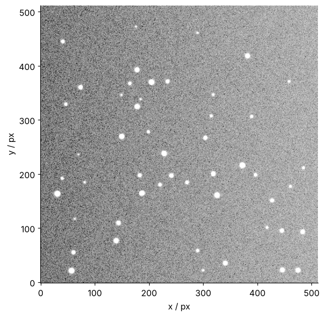 The simulated CCD frame, x and y in px, gray scale with an asinh stretch and zscale limits. Fifty stars from barely visible dots to bright spots, on a grainy sky that runs from dark on the left to light on the right, because zscale spreads the 30 e⁻ rise of the sky over most of the gray scale.
