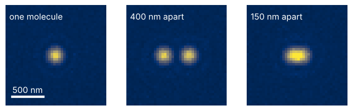 Simulated camera images of one fluorescent molecule and of pairs 400 nm and 150 nm apart. The single molecule is a spot about 500 nm wide; the 400 nm pair shows two spots, the 150 nm pair one oval spot.