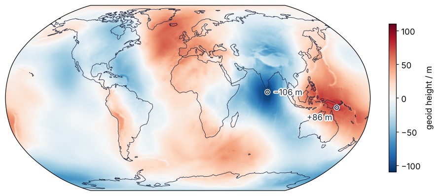 Geoid height in m relative to the WGS84 ellipsoid on a Robinson world map with coastlines. Lowest, −106 m, in the Indian Ocean south of Sri Lanka; highest, +86 m, over New Guinea, with a second high over the North Atlantic around Iceland.