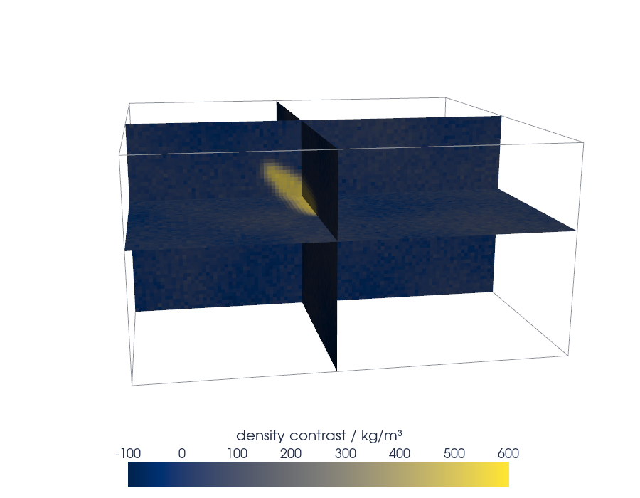 Three orthogonal slices through a block of rock, colored by density contrast from -100 to 600 kg/m³ in cividis. The host rock is dark blue; the lens shows only as a yellow streak, dipping to the right, near the point where the three planes meet.