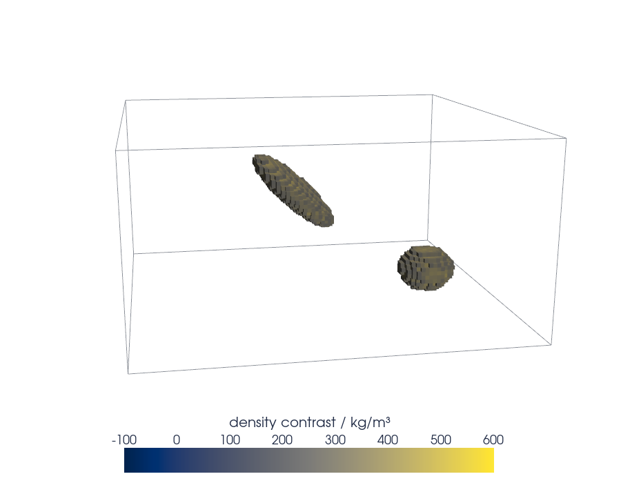 The cells of the block with a density contrast of 250 kg/m³ or more, drawn as blocks of 20 m in cividis: a lens-shaped plate dipping about 40° to the right and a smaller rounded body deeper down, further right, inside the outline of the block.