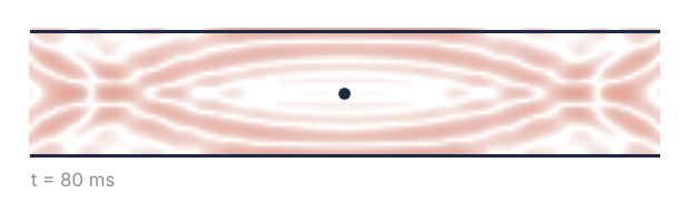 Top view of the alley between two bare walls 6 m apart, 80 ms after a clap in its middle: nested arcs, the clap thrown back and forth between the walls, spreading along the alley toward its open ends.