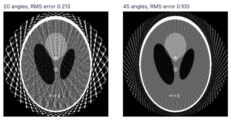 Ramp-filtered reconstructions from 20 angles (left, RMS error 0.213) and 45 angles (right, 0.100), no noise. Straight streaks run outward from the skull in both, coarser and stronger at 20 angles.