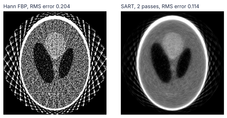 Reconstructions from 20 noisy angles. Left: Hann FBP, RMS error 0.204, with strong streaks and grain. Right: SART after two passes, RMS error 0.114, smoother, with weaker streaks.