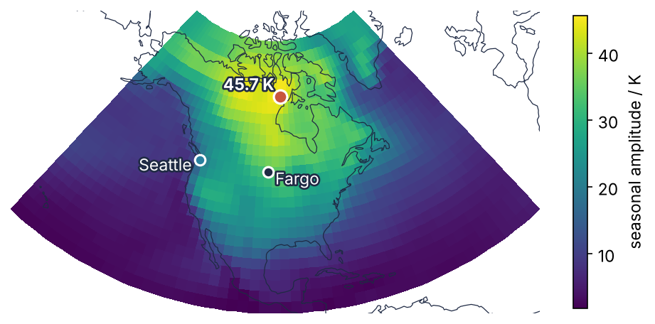 Map of North America: seasonal amplitude of air temperature, warmest minus coldest monthly mean of 2013 to 2014, in K. Under 5 K over the subtropical oceans, largest inland, 45.7 K northwest of Hudson Bay. Fargo and Seattle marked.